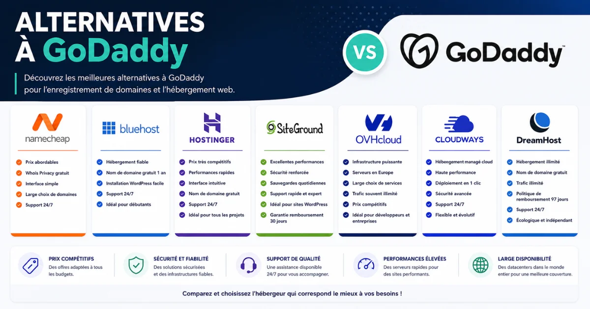 Alternatives à GoDaddy
