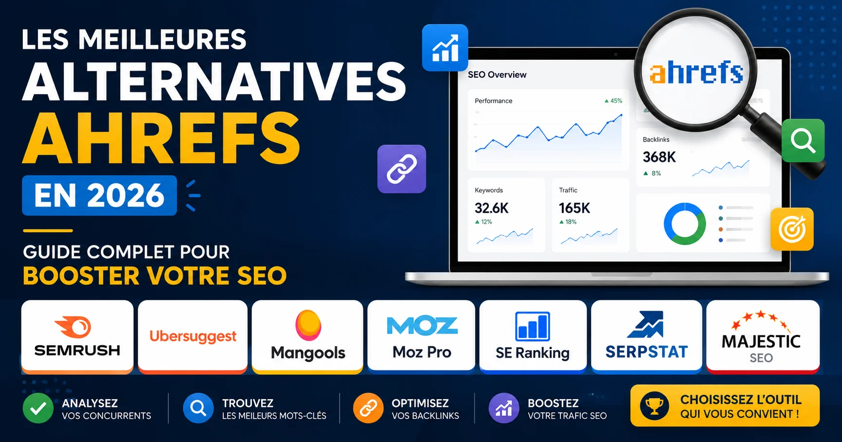 Les meilleures alternatives Ahrefs