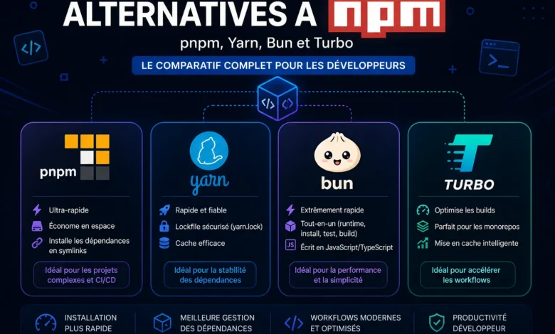 alternatives à npm