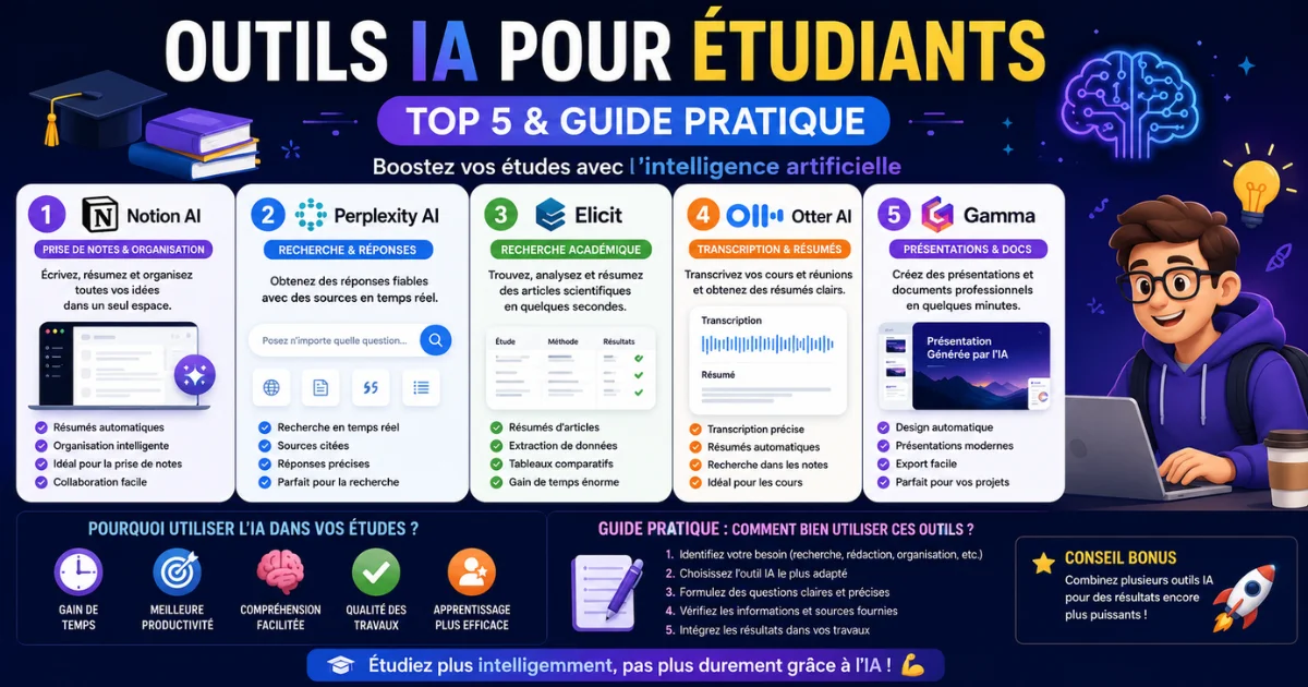 Outils IA pour étudiants