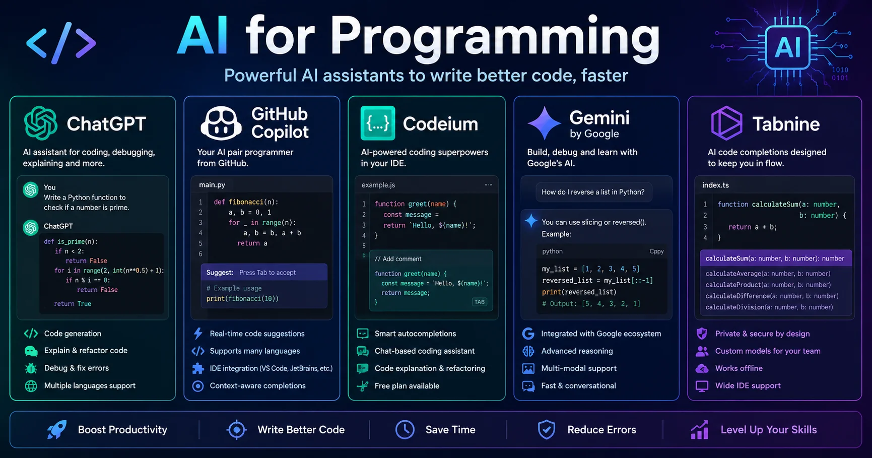AI for Programming