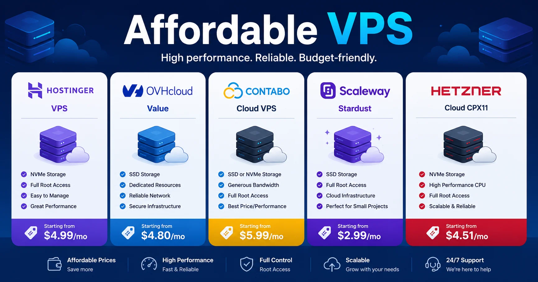 Affordable VPS