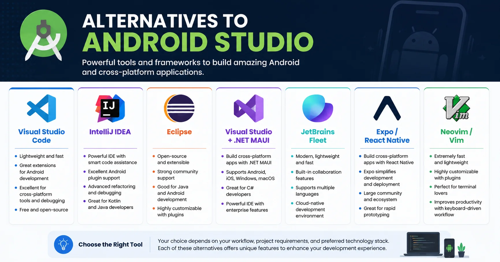 Alternatives to Android Studio