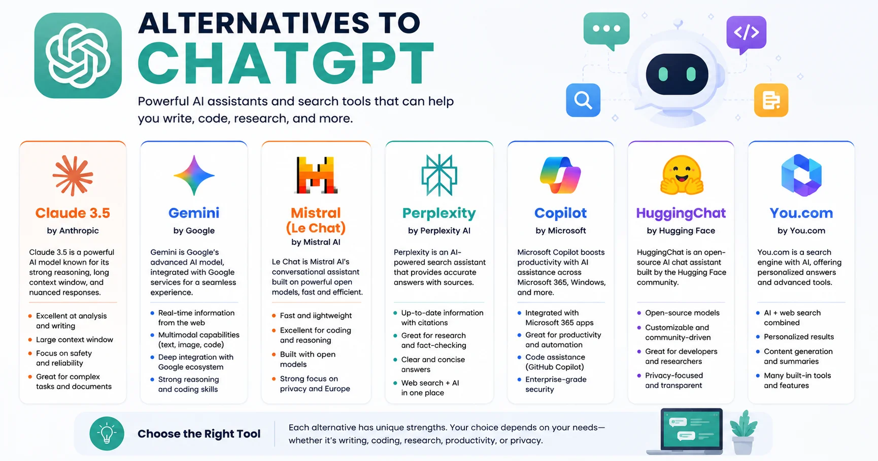 Alternatives to ChatGPT