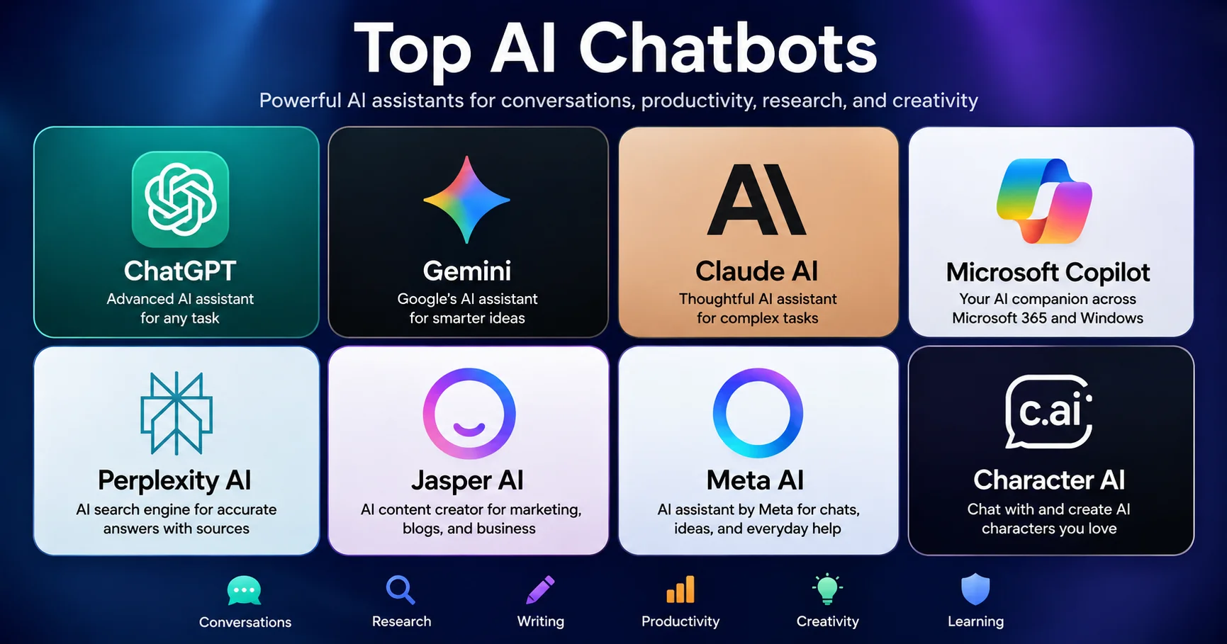 Chatbots AI