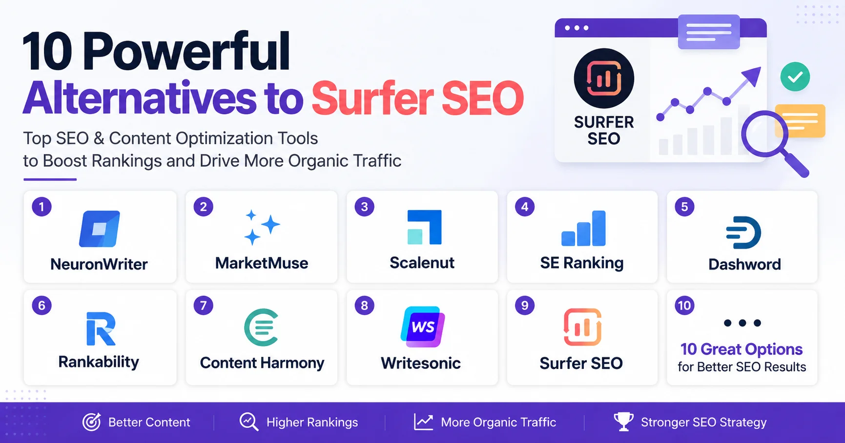 Alternatives to Surfer SEO