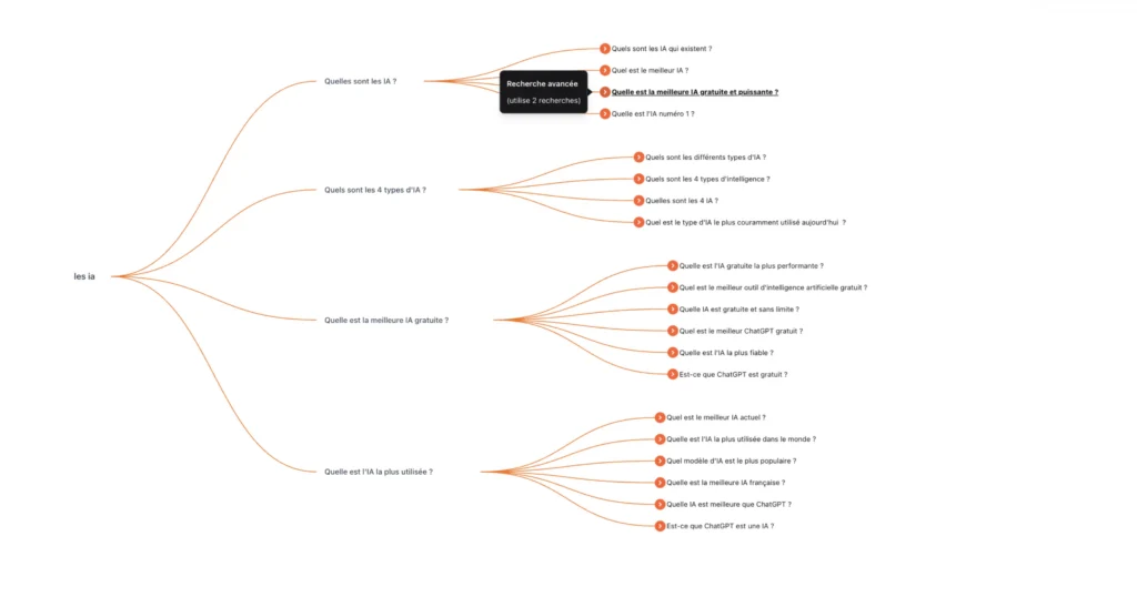 What Is Answer The Public? Complete Guide to Smarter Keyword Research in 2026 4 Answer The Public: Step-by-Step Implementation