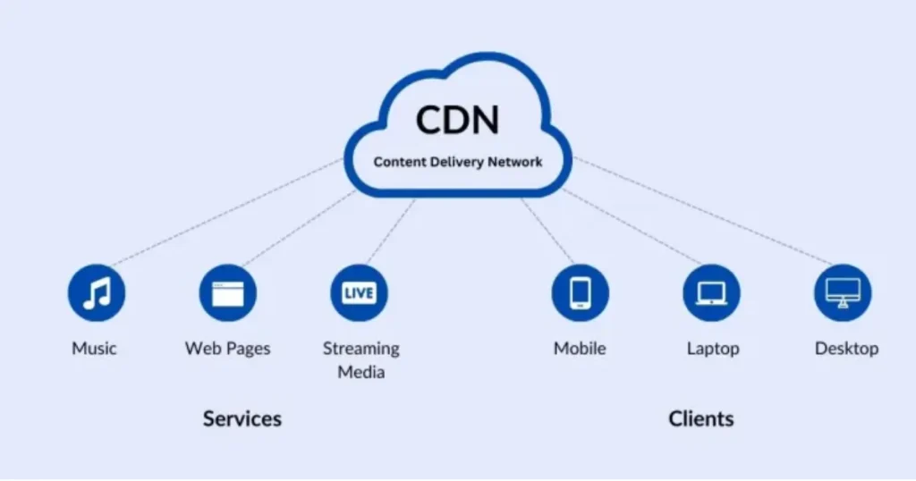 What Is a CDN? The Complete 2026 Guide to Content Delivery Networks 4 CDN Service