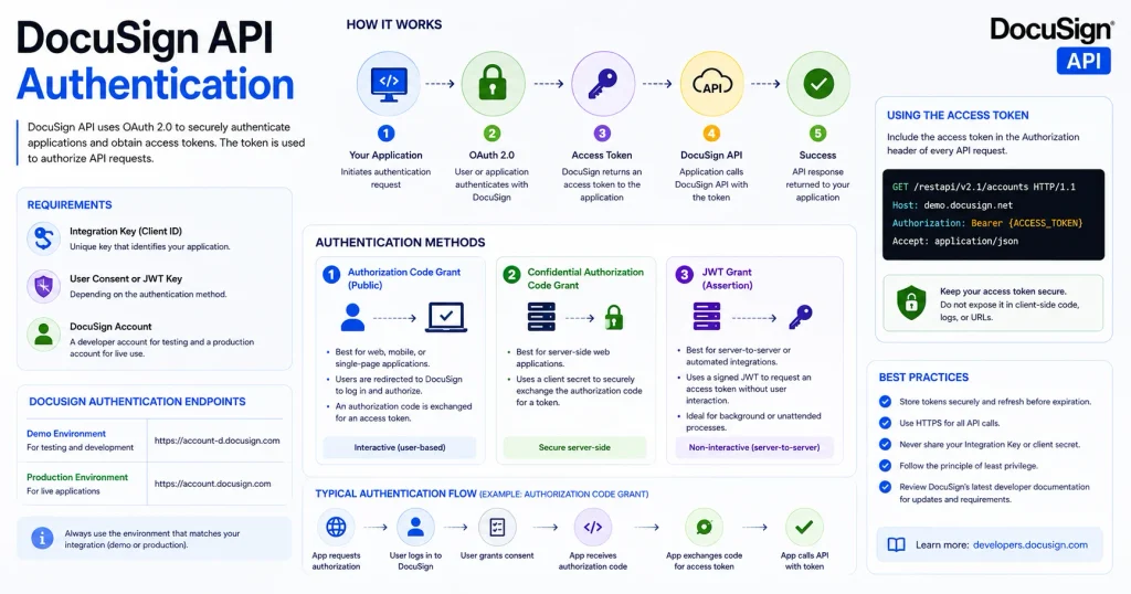 DocuSign API Authentication