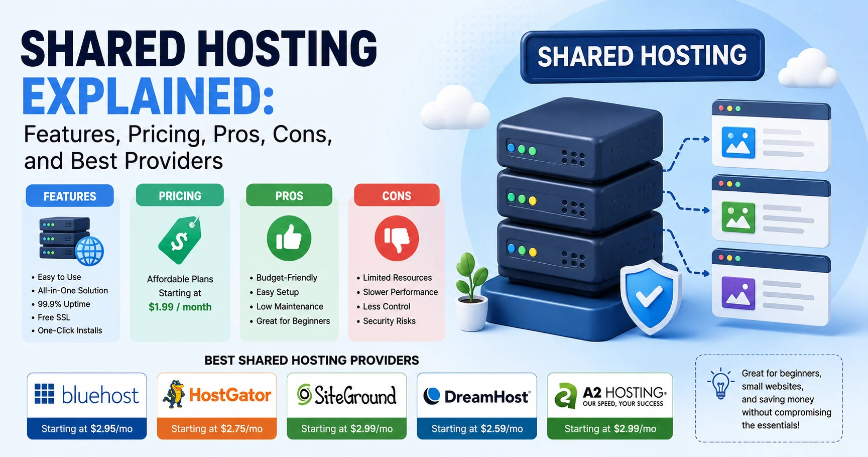 Shared Hosting Explained: Features, Pricing, Pros, Cons, and Best Providers in 2026 1 Shared Hosting