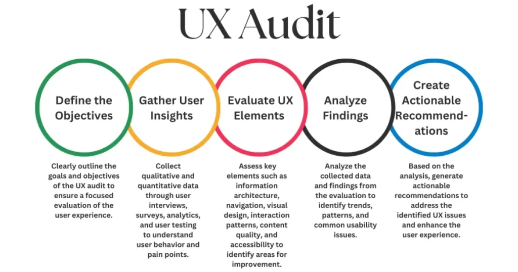 Website Audit in 2026: The Most Complete SEO Checklist, Tools & Expert Best Practices 7 website audit
