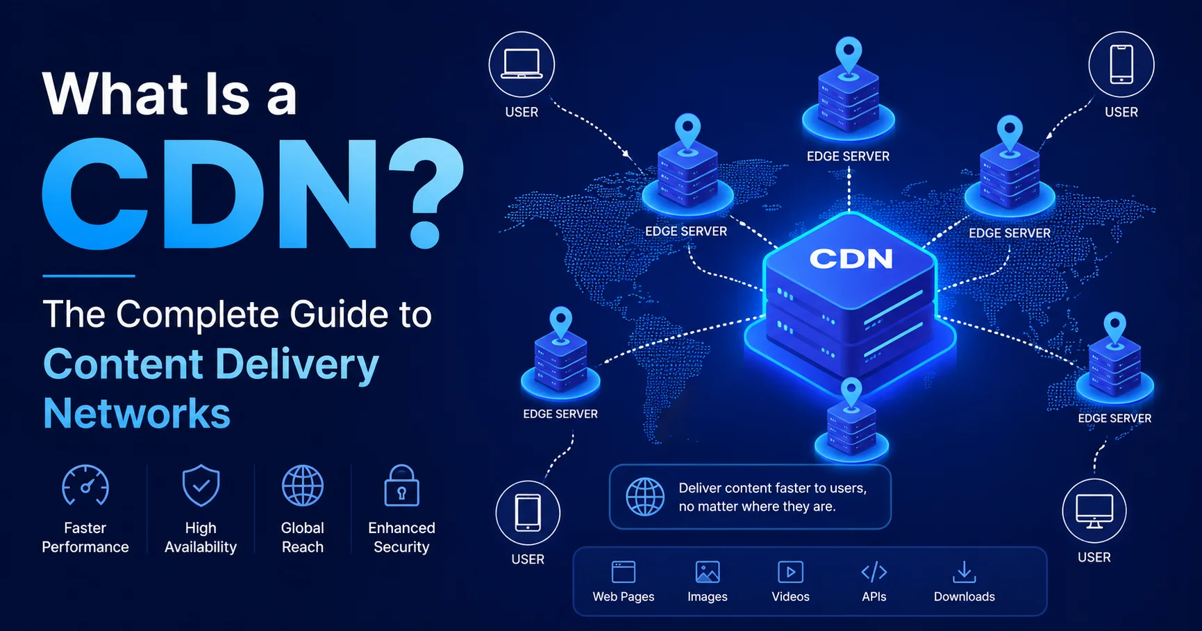 What Is a CDN? The Complete 2026 Guide to Content Delivery Networks 1 CDN