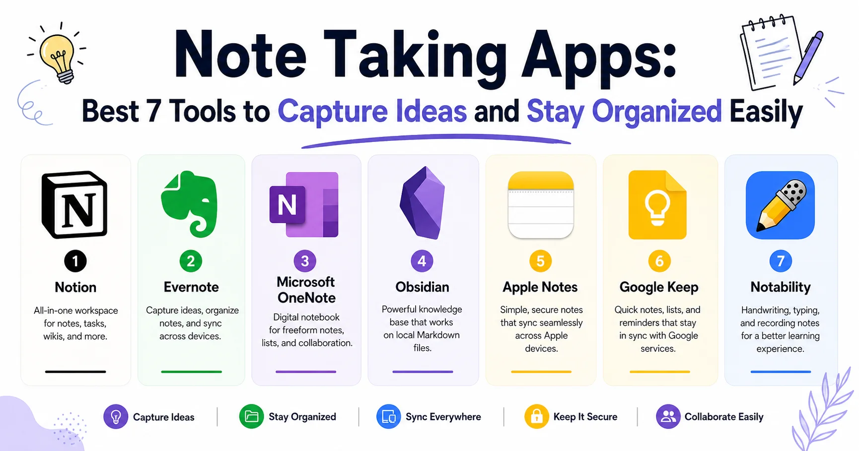 Note Taking Apps: Best 7 Tools to Capture Ideas and Stay Organized Easily 1 Note Taking Apps