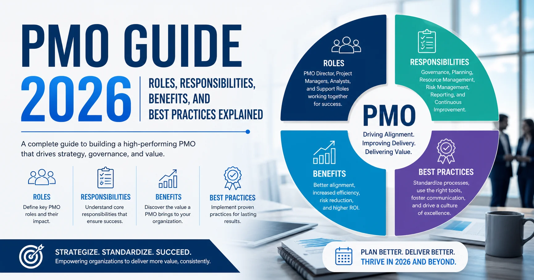 PMO Guide 2026: Roles, Responsibilities, Benefits, and Best Practices Explained 1 PMO Guide