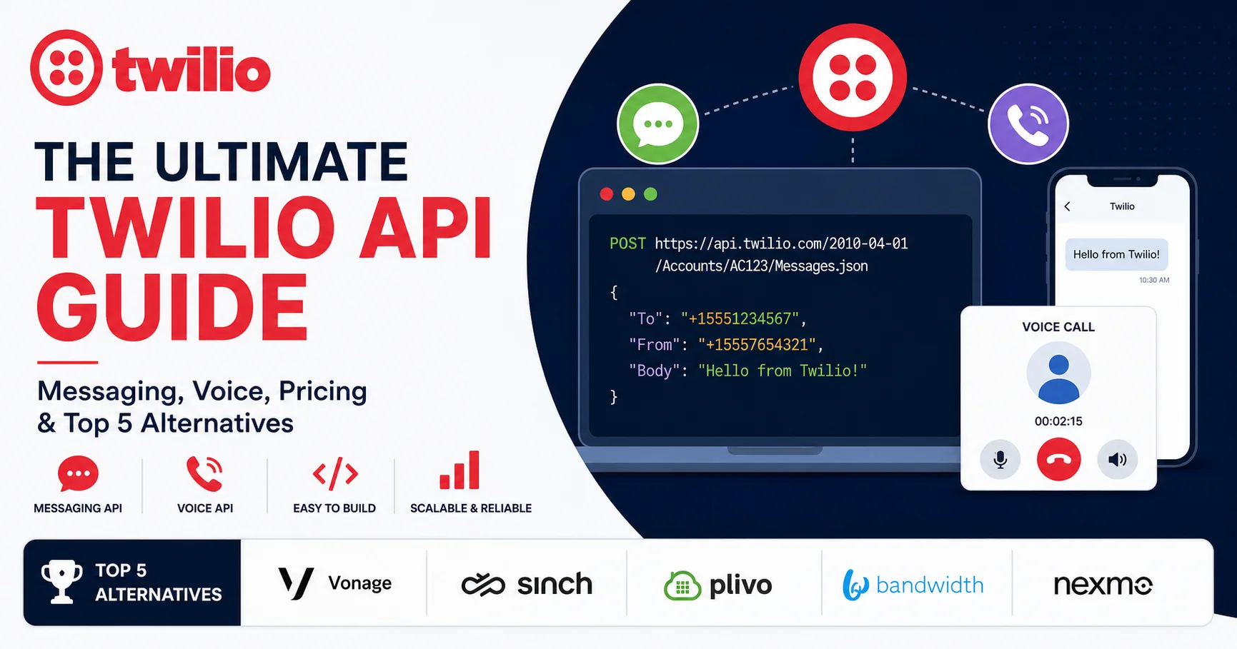 The Ultimate Twilio API Guide: Messaging, Voice, Pricing & Top 5 Alternatives 1 Twilio API