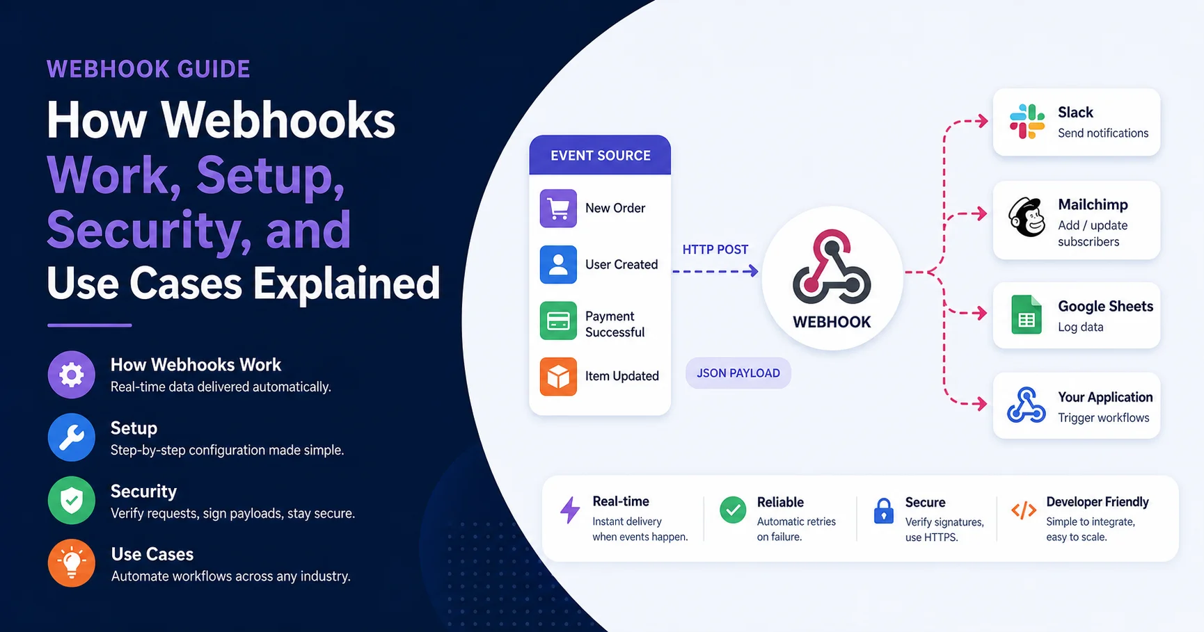 Webhook Guide: How Web-hooks Work, Setup, Security, and Use Cases Explained With 5 Platforms Comparison. 1 Webhook